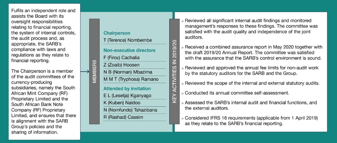 Audit Committee