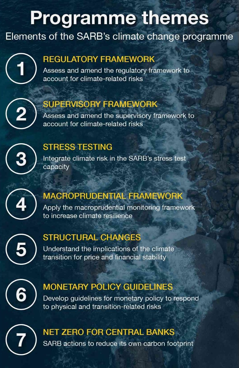 Climate change programme infographic