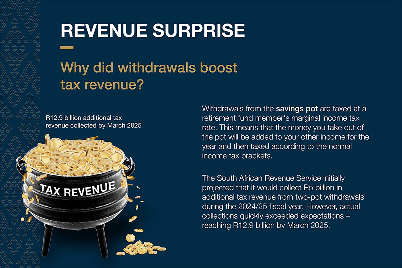 Image of why the withdrawals boosted tax revenue