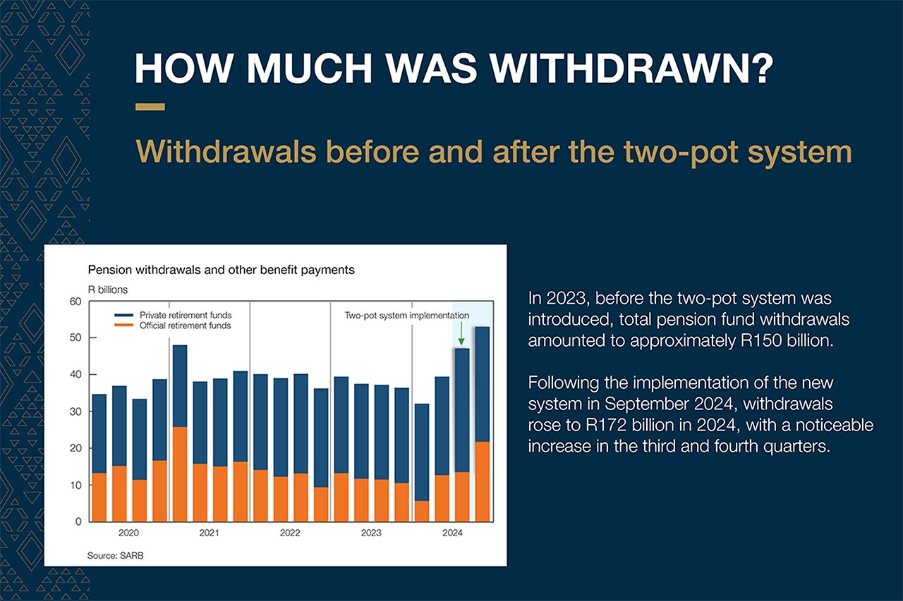 Image explaining withdrawals before and after the two-pot system