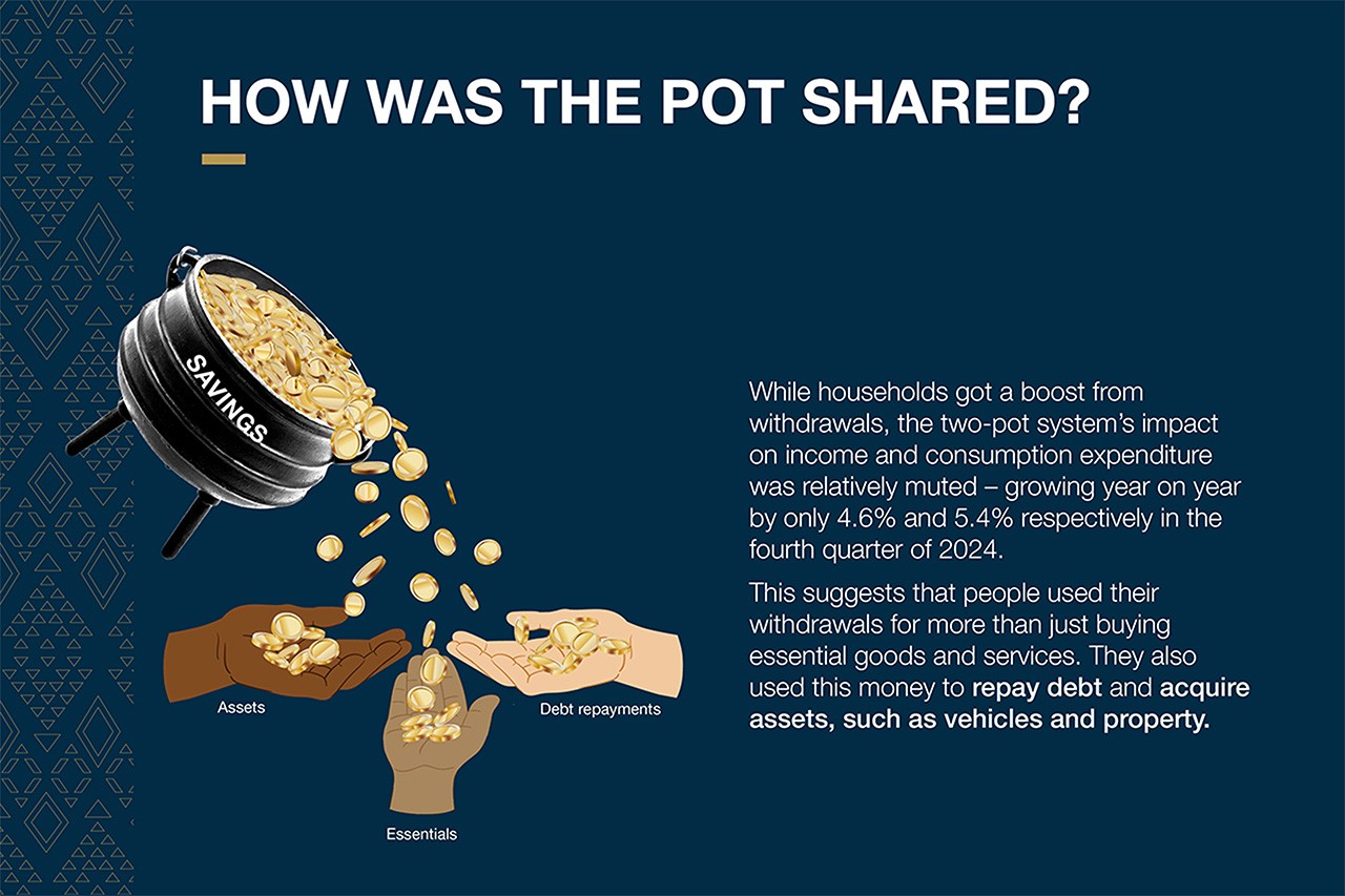 Image explaining the share breakdown of the two-pot system.