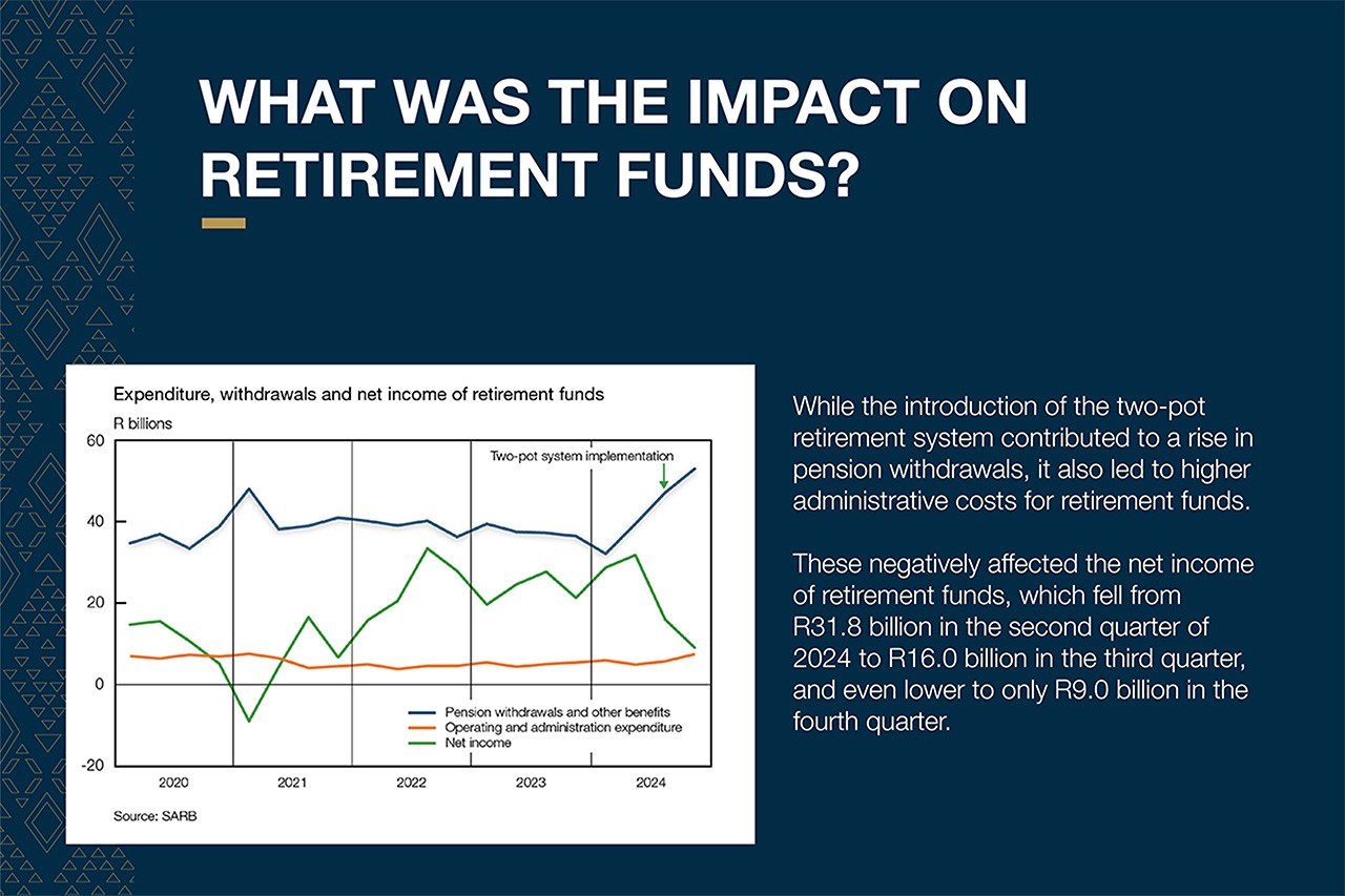 Image explaining what was the impact on retirement funds?