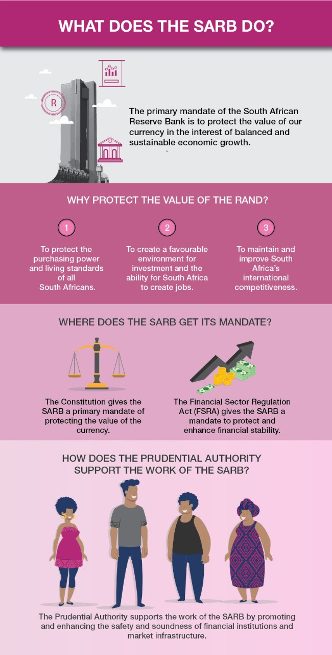 What does SARB do infographic