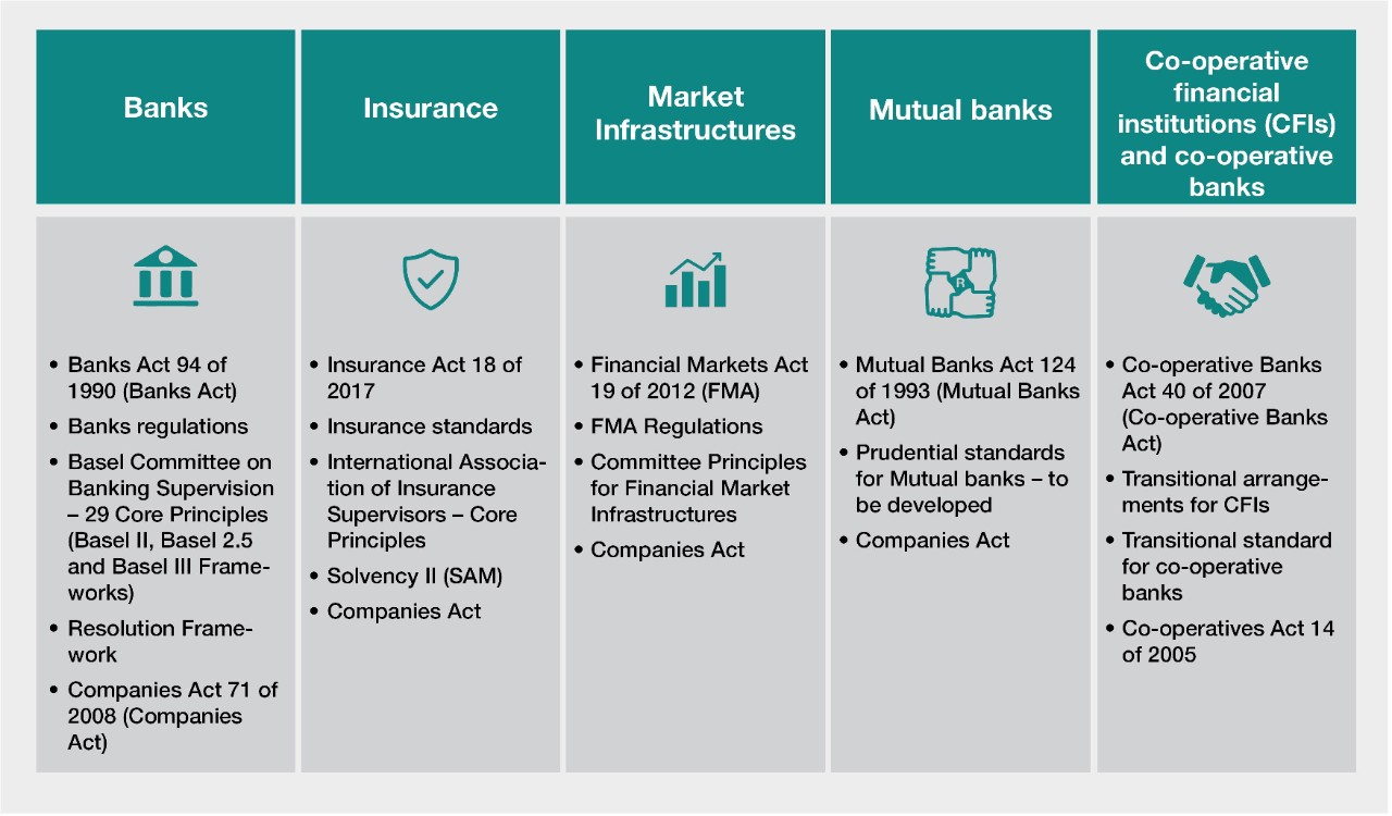 PA regulatory landscape