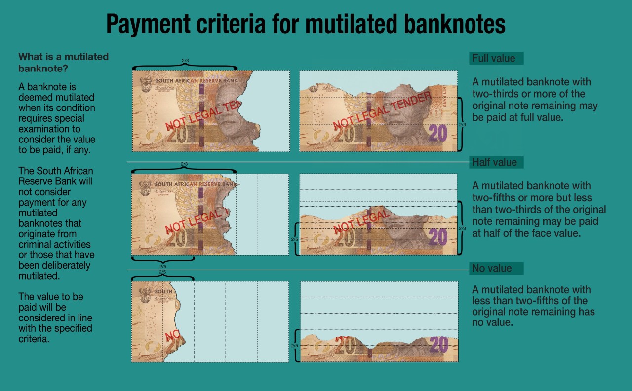 Damaged or Mutilated Banknotes