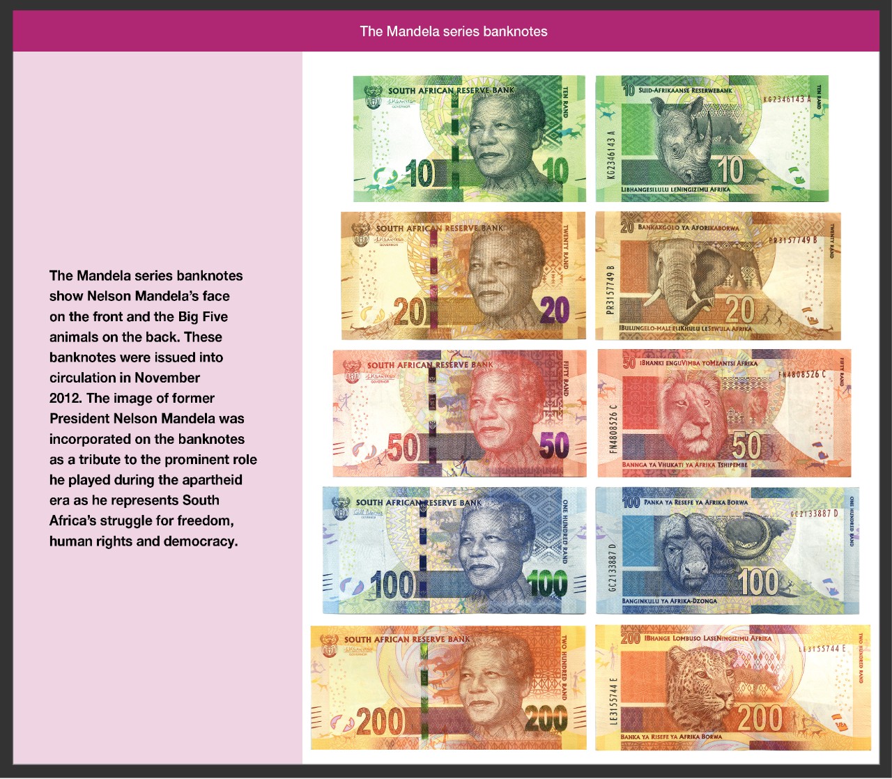 Mandela series banknotes