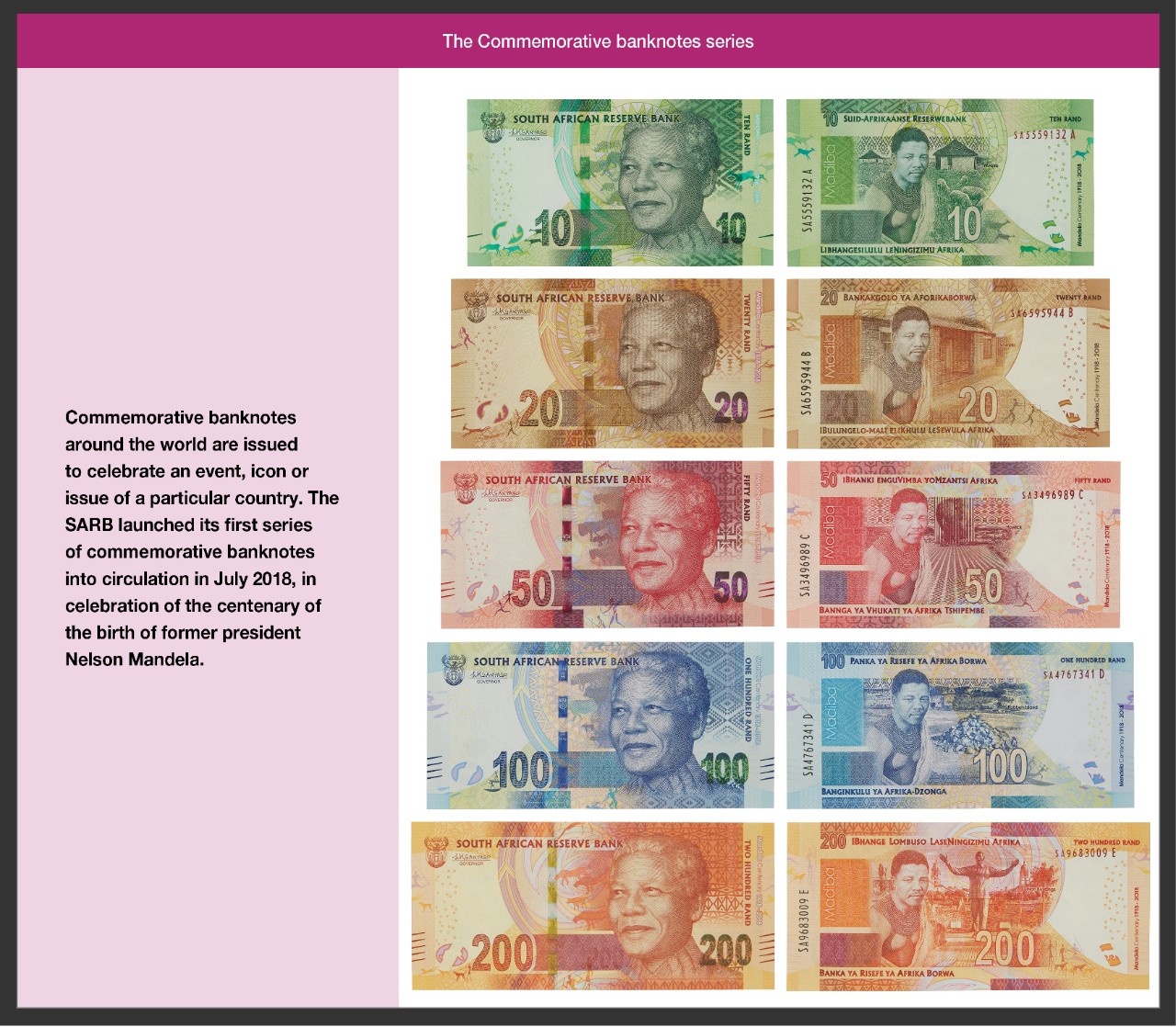 Commemorative banknotes